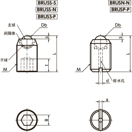 BRUSS-P球形滚子（固定螺丝型）寸法図