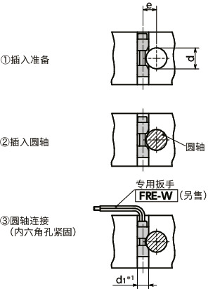 FRE圆轴夹块 - 钢制 - 嵌入型