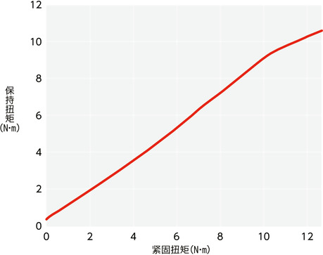 DFS-H角度铰链 - 夹紧手柄保持