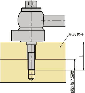 LZX-GVS凸轮手柄 - 横向手柄型 - 正面安装