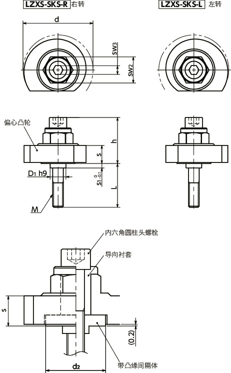 LZXS-SKS凸轮手柄 - 扳钳操作型 - 正面安装 - 不锈钢制寸法図