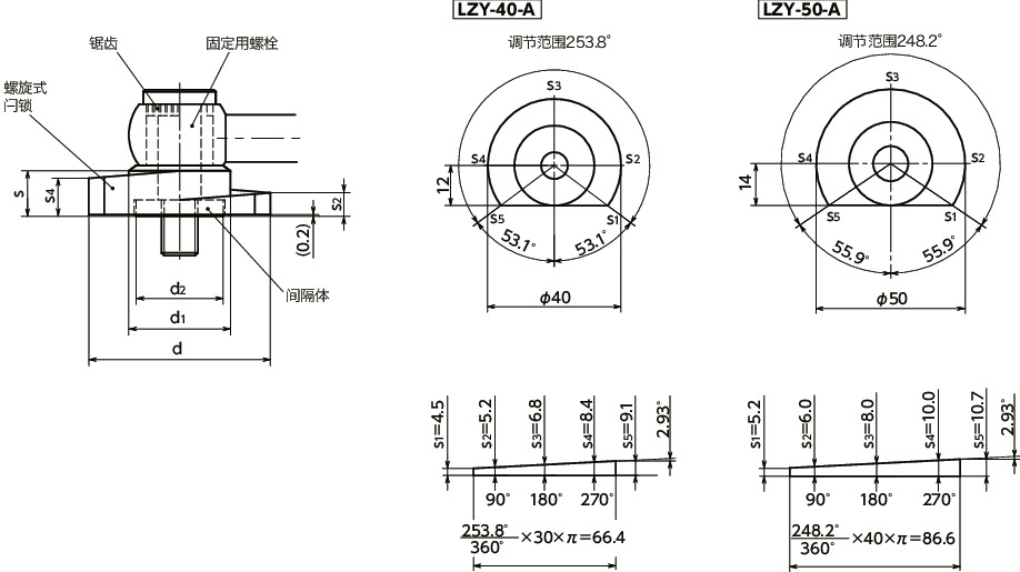 LZY-GV-A闩锁手柄 - 横向手柄型 - 上方紧固