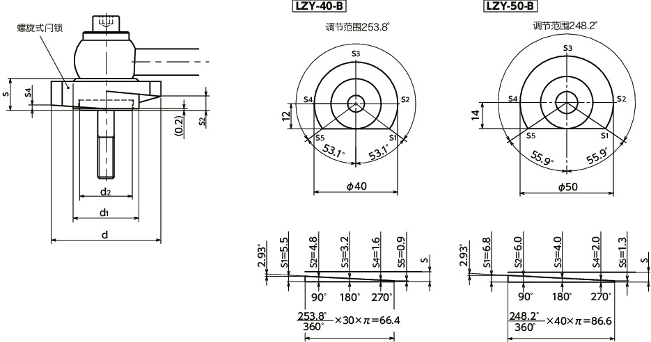 LZY-GVS-B闩锁手柄 - 横向手柄型 - 下方紧固 - 正面安装