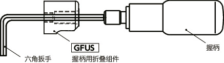 GFUS握柄用折叠组件