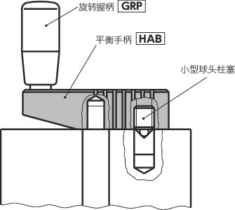 HAB平衡手柄