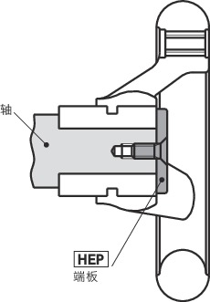 HEP端板