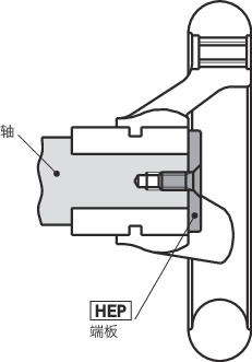 HEPS端板