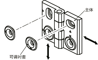 HND节距可调铰链