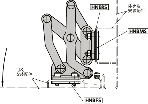 HNNHS不锈钢制大型滑动铰链 - 180°开度