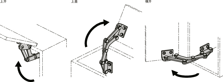 HNNMS不锈钢制大型滑动铰链 - 120°开度