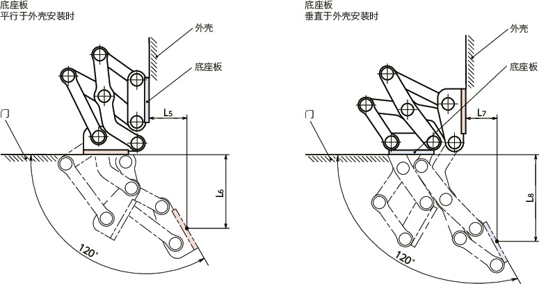 HNNMS不锈钢制大型滑动铰链 - 120°开度