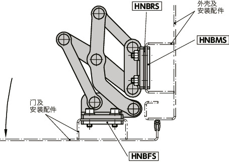HNNMS不锈钢制大型滑动铰链 - 120°开度