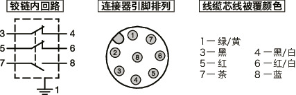 HNSW安全开关铰链