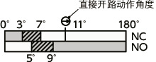 HNSW安全开关铰链