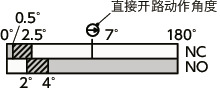 HNSWS安全开关铰链（不锈钢制）