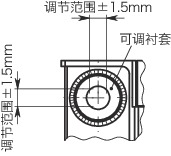 HNZ节距可调铰链