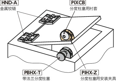 PBHX带法兰分度柱塞 - 紧凑型