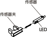 PLYS-SN分度柱塞 - 带传感器