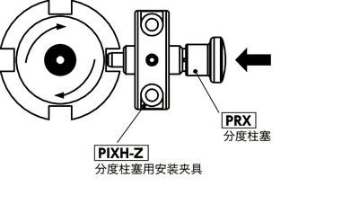 PRX分度柱塞 - 推压型