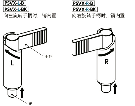PSVX-B分度柱塞 - 手柄型 - 180°旋转限制 - 带手柄帽