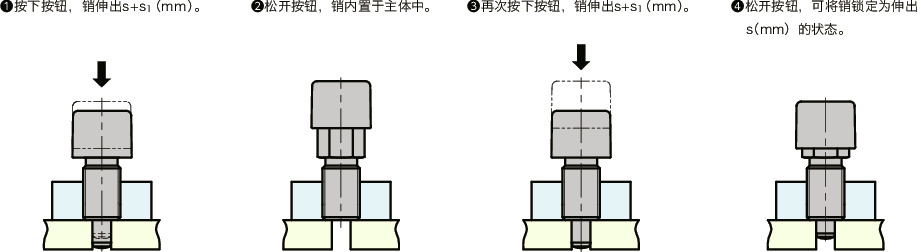 PXPS-A4分度柱塞 - 按压式按钮型