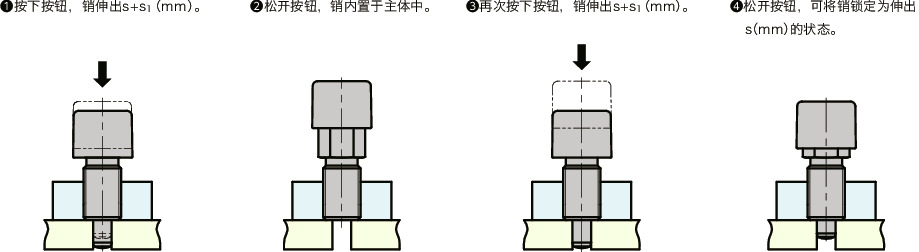 PXPS-S-A4分度柱塞 - 按压式按钮型
