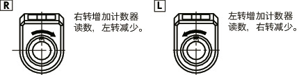 RDP数字定位指示器