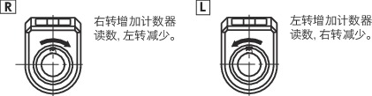 RDSS/RDS-S数字定位指示器 - 不锈钢轴套