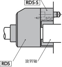 RDS-SRDS用间隔体