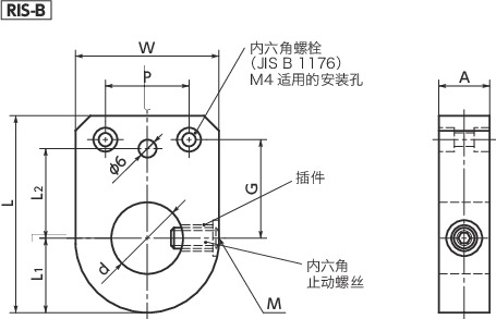 RIS-B指示器底座 - 定位螺丝固定型寸法図