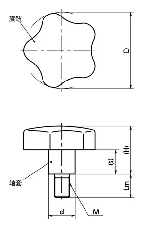 KSHM-A4不锈钢握把旋钮寸法図