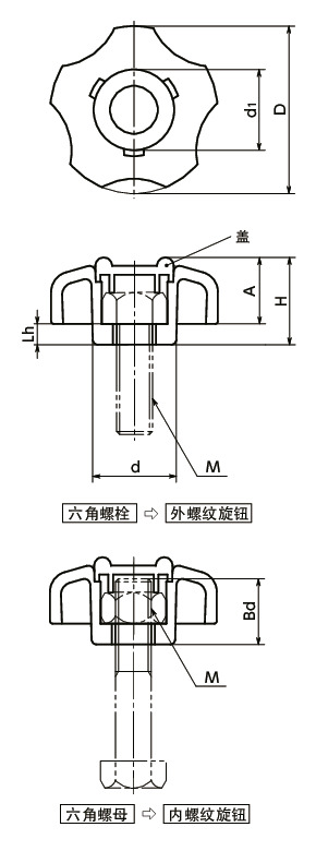 SK超级旋钮