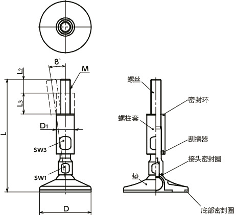 FKMS-W-HD调平调节器（外螺纹） - 卫生型设计 寸法図