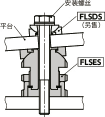 FLSES调平组件 - 球面垫圈机构型 - 带锁定螺母