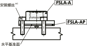 FSLA-AP可调板-FSLA-A用