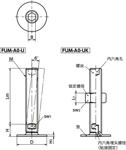 FUM-A0-U调平调节器（外螺纹） - 带内六角孔寸法図