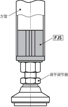 FJS方接头