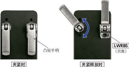 LWAF-ST凸轮手柄（内螺纹） - 调节型