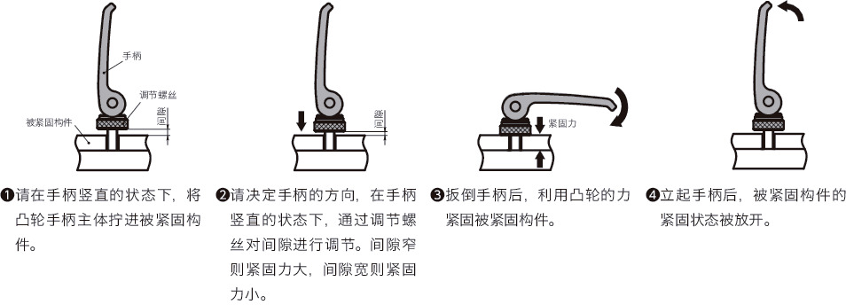 LWAF-ST凸轮手柄（内螺纹） - 调节型