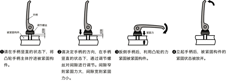 LWAFS-ANI凸轮手柄（内螺纹） - 调节型 - 全不锈钢制