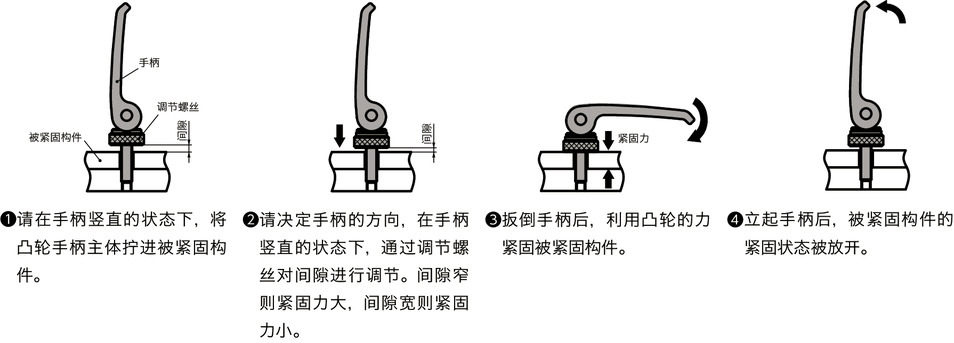 LWAMS-ANI凸轮手柄（外螺纹） - 调节型 - 全不锈钢制