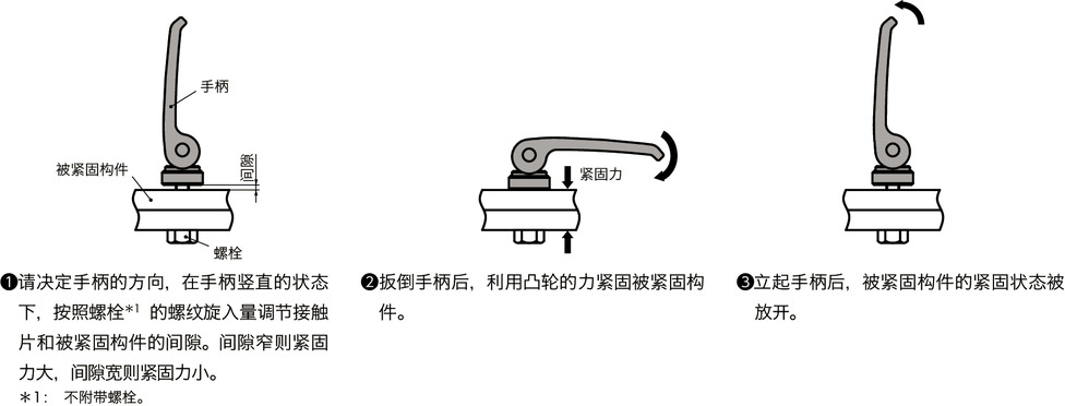 LWBF凸轮手柄（内螺纹） - 固定型