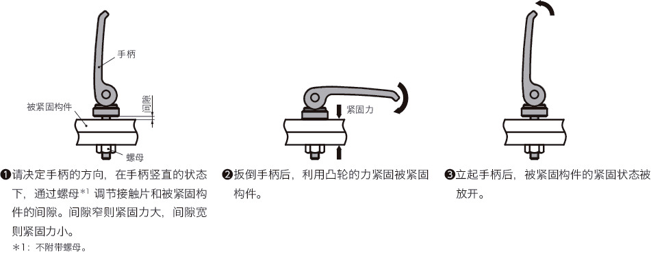 LWBM-AST凸轮手柄（外螺纹） - 固定型 - 钢制