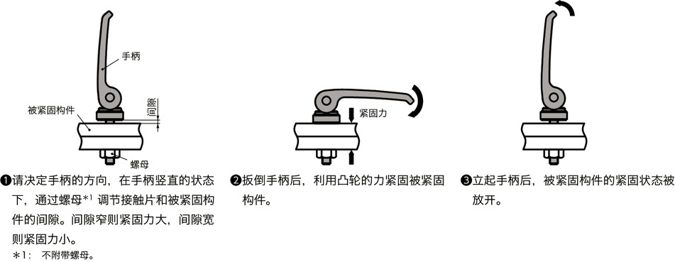 LWBMS-ANI凸轮手柄（外螺纹） - 固定型 - 全不锈钢制