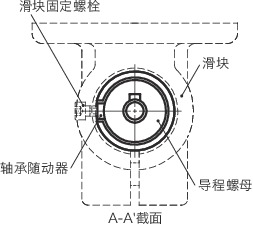 GN291N-R1-NI引动器