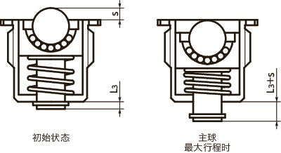 BRPMS-S球形滚子（柱塞型）