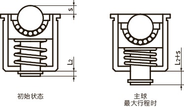 BRPPS-S球形滚子(柱塞型)