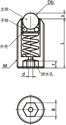 BRPSS-S球形滚子（柱塞型）寸法図