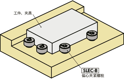 SLEC-B-EL偏心夹紧螺栓（带基准面型、无电解镀镍）