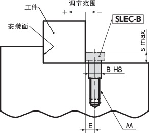 SLEC-B偏心夹紧螺栓（带基准面型、四氧化三铁保护膜）